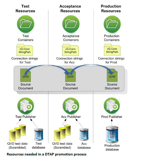 Resources needed in DTAP promotion process.PNG.png